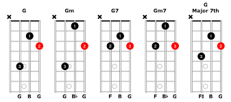 Moveable Chords And Diagrams For The Mandolin Simplymandolin