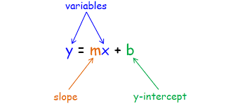 slope intercept form equation of a line