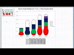 How To Create A Thermometer Goal Chart Part 2