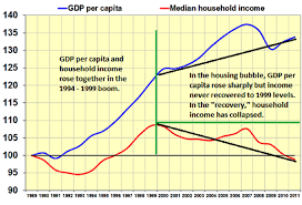 Gdp Per Capita Median Household Income Snbchf Com