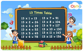 Table Of 13 Learn 13 Times Table