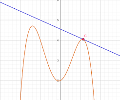 Secant Line Definition Examples