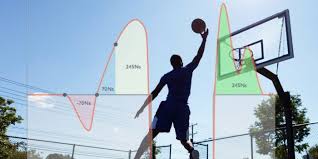The Physics Of The Vertical Jump Force Speed Height