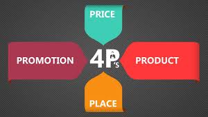 The Marketing Mix The 4 Ps Of Marketing