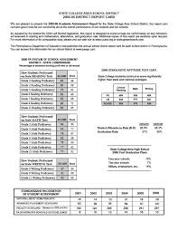 Report on Plumbing Repairs at the Baghdad Police College  Baghdad  Iraq Papers Land com