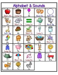 Alphabet Chart Printable Worksheets Teachers Pay Teachers
