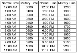 time converter military conversion chart