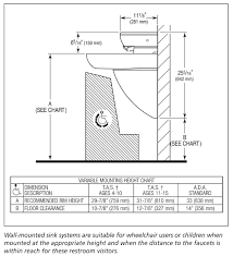 Solid Surface Sinks Are Solid Choices