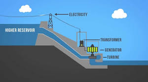 Hydro Power Student Energy