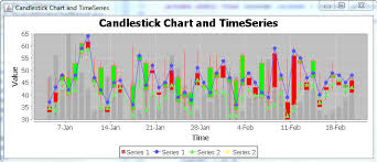 Jfreechart Timeseries And Candlestick On The Same Chart