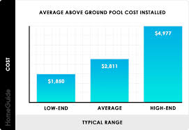 2020 Above Ground Pool Prices Average Installation Costs With Deck
