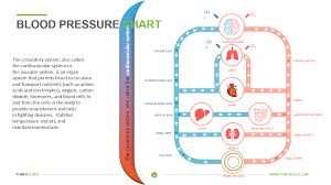 Blood Pressure Chart Powerslides