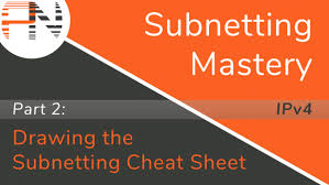 subnetting mastery learn to subnet