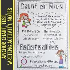 Point Of View And Perspective Lesson And Activities