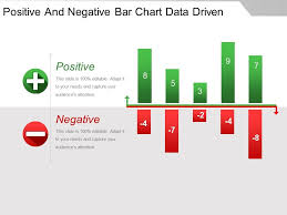 Positive And Negative Bar Chart Data Driven Powerpoint Guide