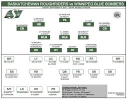 The Blair Necessities Depth Charts For The Labour Day Classic