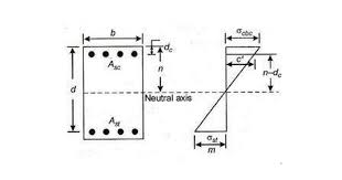 doubly reinforced beams civil snapshot