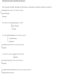 LINKING WORDS   worksheet by patrizia the Practice 