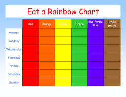 Eat A Rainbow With A Free Printable Rainbow Diet Food