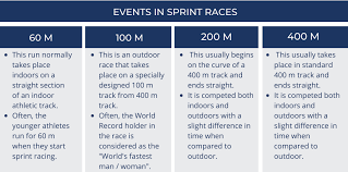 sprint running history objective