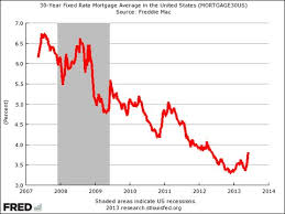 Mortgage Rates Rising