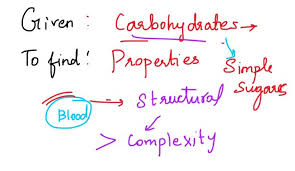 the chemical basis of blood group