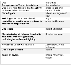 inert gas overview types exles