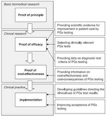   The Diagnostic Process   Improving Diagnosis in Health Care     OriginLab