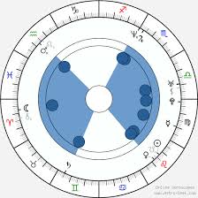 Justin Theroux Birth Chart Horoscope Date Of Birth Astro