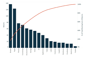 How To Create A Pareto Chart In Tableau Tableau Charts