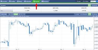 How To Use Forex Factory Free Trading Tools A Complete Guide