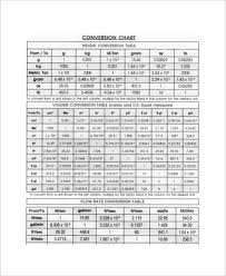 8 Simple Metric Conversion Chart Templates Free Sample