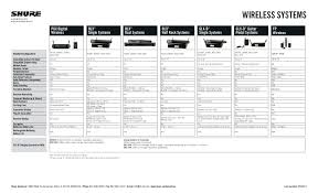 Wireless Systems Comparison Chart English
