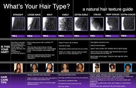 African American Hair Texture Chart Hair Can Be Very