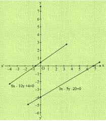 Linear Equations