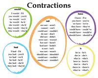 Contractions Worksheets