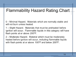 1 Hazardous Material Identification System 2 A Training