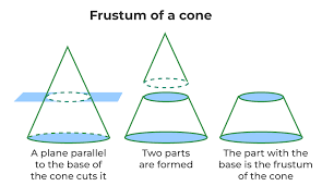 Frustum Of Cone Definition