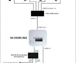 Direct Tv Satellite Setup Inch X Triple Multi Dish Antenna