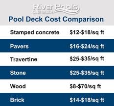 Should You Get A Concrete Pool Deck
