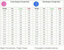 Extraordinary Healthy Weight Range For Men Healthy Weight