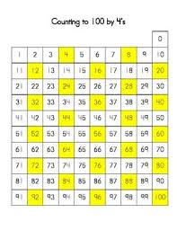 Hundreds Chart Counting By 2s 3s 4s 5s 6s 7s 8s 9s And 10s