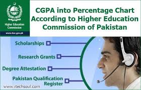 Cgpa Into Percentage Chart According To Higher Education