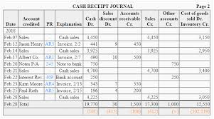 Cash Receipts Journal Explanation Format Example