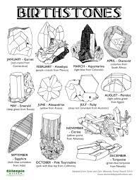 The 10 gemstone coloring pages are copyrighted and belongs solely to the artist and creator dwyanna stoltzfus. Geology And Mineralogy Resources