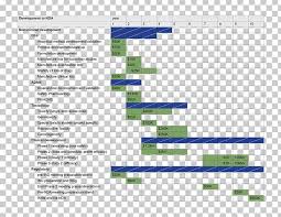 Gantt Chart Diagram Drug Development Pharmaceutical Drug Png