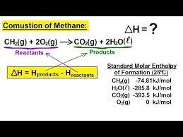 Combustion Of Methane Ch4
