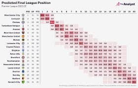 premier league season predictions the