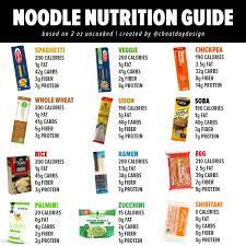 noodle nutrition guide