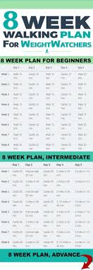 Your 8 Week Walking Plan Beginners Intermediate Advance